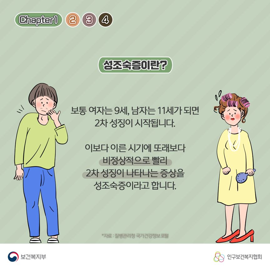 Chapter1. 성조숙증이란? 보통 여자는 9세 남자는 11세가 되면 2차 성징이 시작됩니다. 이보다 이른 시기에 또래보다 비정상적으로 빨리 2차 성징이 나타나는 증상을 성조숙증이라고 합니다. 자료: 질병관리청 국가건강정보포털 보건복지부로고,인구보건복지협회로고