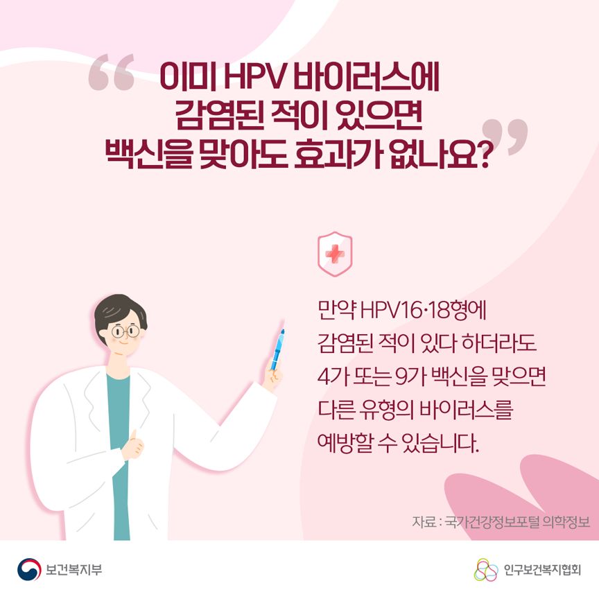 이미 HPV 바이러스에 감염된 적이 있으면 백신을 맞아도 효과가 없나요? 만약 HPV16∙18형에 감염된 적이 있다 하더라도 4가 또는 9가 백신을 맞으면 다른 유형의 바이러스를 예방할 수 있습니다. 자료: 국가건강정보포털 의학정보 보건복지부로고,인구보건복지협회로고