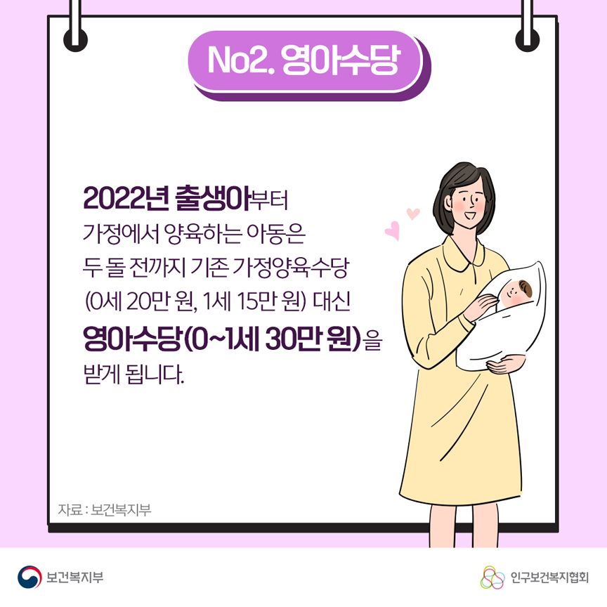 No.2 영아수당 2022년 출생아부터 가정에서 양육하는 아동은 두 돌 전까지 기존 가정양육수당(0세 20만원, 1세 15만원) 대신 영아수당(0~1세 30만원)을 받게 됩니다. 자료: 보건복지부 보건복지부로고,인구보건복지협회로고