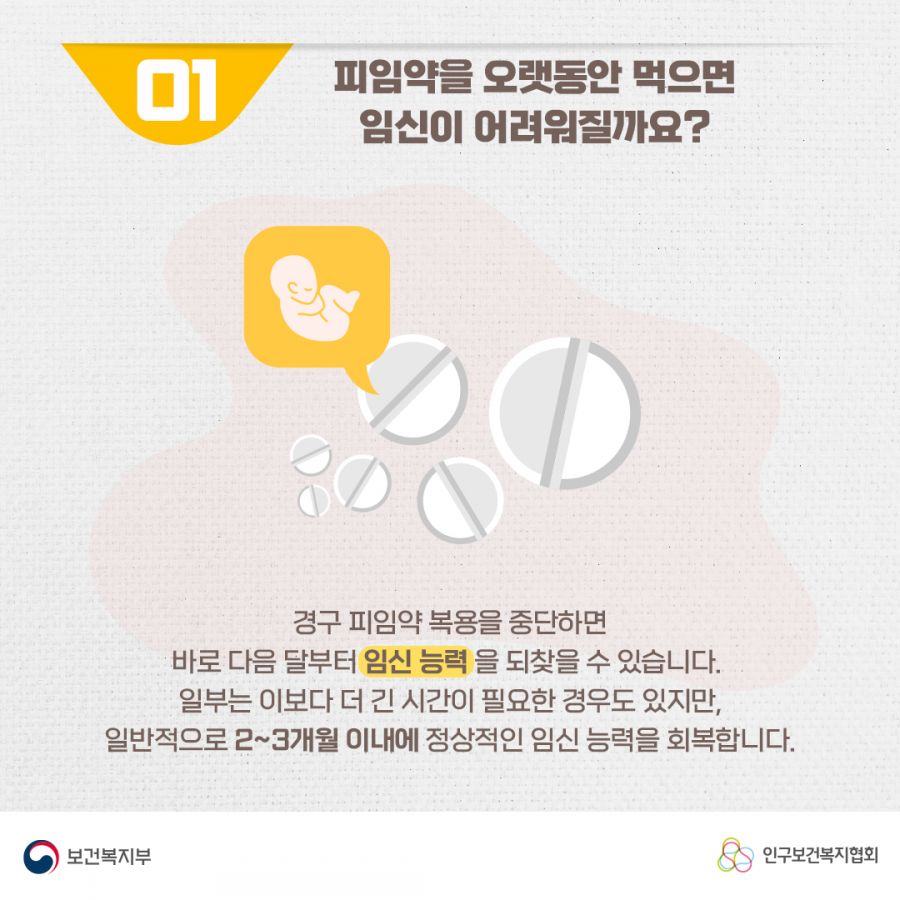 1. 피임약을 오랫동안 먹으면 임신이 어려워질까요? 경구 피임약 복용을 중단하면 바로 다음 달부터 임신 능력을 되찾을 수 있습니다. 일부는 이보다 더 긴 시간이 필요한 경우도 있지만, 일반적으로 2~3개월 이내에 정상적인 임신 능력을 회복합니다. 보건복지부로고,인구보건복지협회로고