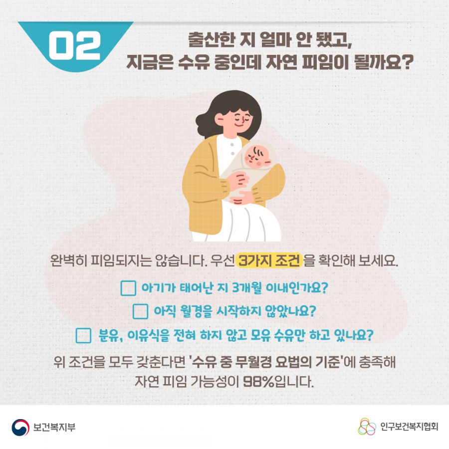 2. 출산한지 얼마 안 됐고, 지금은 수유 중인데 자연 피임이 될까요? 완벽히 피임되지는 않습니다. 우선 3가지 조건을 확인해 보세요. 아기가 태어난 지 3개월 이내인가요? 아직 월경을 시작하지 않았나요? 분유, 이유식을 전혀 하지 않고 모유 수유만 하고 있나요? 위 조건을 모두 갖춘다면 '수유 중 무월경 요법의 기준'에 충족해 자연 피임 가능성이 98%입니다. 보건복지부로고,인구보건복지협회로고