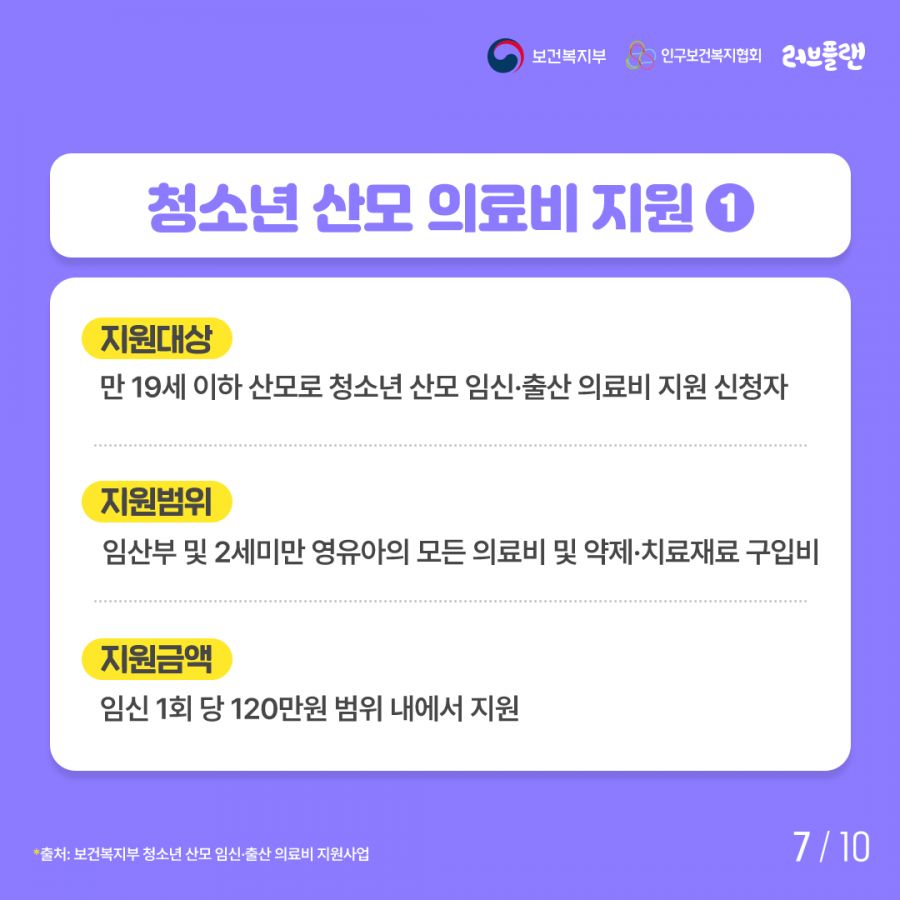 보건복지부로고,인구보건복지협회로고,러브플랜로고 1.청소년 산모 의료비 지원 지원대상: 만 19세 이하 산모로 청소년 산모 임신∙출산 의료비 지원 신청자 지원범위: 임산부 및 2세미만 영유아의 모든 의료비 및 약제∙치료재료 구입비 지원금액: 임신 1회당 120만원 범위 내에서 지원