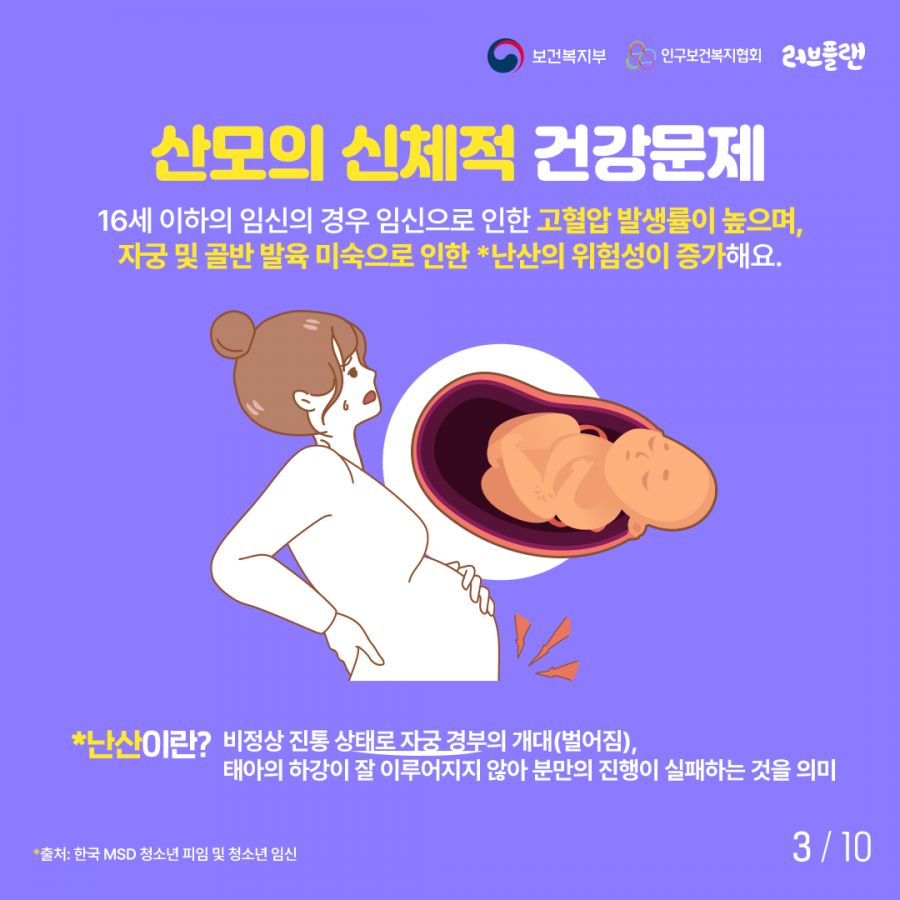 보건복지부로고,인구보건복지협회로고,러브플랜로고 산모의 신체적 건강문제 16세 이하의 임신의 경우 임신으로 인한 고혈압 발생률이 높으며, 자궁 및 골반 발육 미숙으로 인한 난산의 위험성이 증가해요. 난산이란? 비정상 진통상태로 자궁 경부의 개대(벌어짐), 태아의 하강이 잘 이루어지지 않아 분만의 진행이 실패하는 것을 의미 출처: 한국 MSD 청소년 피임 및 청소년 임신