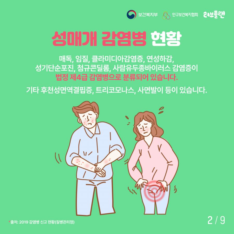 보건복지부로고,인구보건복지협회로고,러브플랜로고 성매개 감염병 현황 매독, 임질, 클라미디아감염증, 연성하감, 성기단순포진, 첨규콭딜롬, 사람유두종바이러스 감염증이 법정 제4급 감염병으로 분류되어 있습니다. 기타 후천성면역결핌증, 트리코모나스, 사면발이 등이 있습니다.