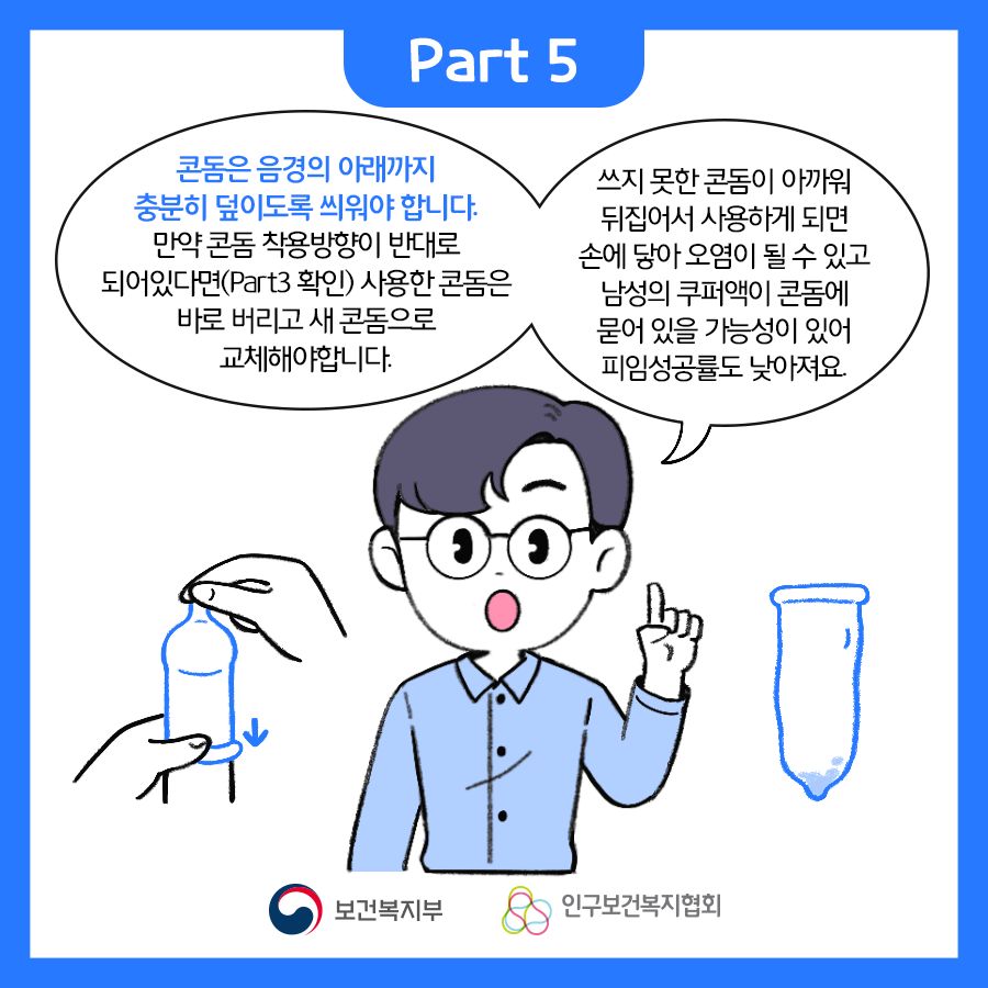 Part5. 콘돔은 음경의 아래까지 충분히 덮이도록 씌워야 합니다. 만약 콘돔 착용방향이 반대로 되어있다면(Part3확인) 사용한 콘돔은 바로 버리고 새 콘돔으로 교체해야합니다. 쓰지 못한 콘돔이 아까워 뒤집어서 사용하게 되면 손에 닿아 오염이 될 수 있고 남성의 쿠퍼액이 콘돔에 묻어 있을 가능성이 있어 피임성공률도 낮아져요.