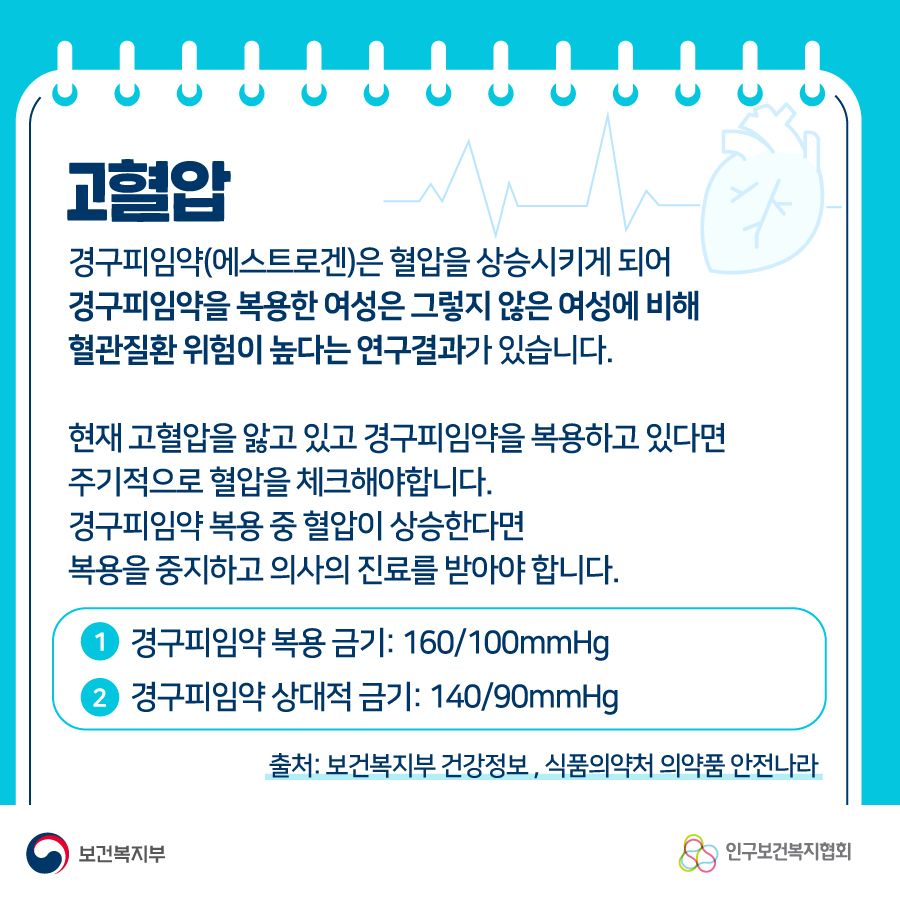 고혈압 경구피임약(에스트로겐)은 혈압을 상승시키게 되어 경구피임약을 복용한 여성은 그렇지 않은 여성에 비해 혈관질환 위험이 높다는 연구결과가 있습니다. 현재 고혈압을 앓고 있고 경구피임약을 복용하고 있다면 주기적으로 혈압을 체크해야합니다. 경구피임약 복용 중 혈압이 상승한다면 복용을 중지하고 의사의 진료를 받아야 합니다. 1. 경구피임약 복용 금기: 160/100mmHg 2.경구피임약 상대적 금기: 140/90mmHg 출처: 보건복지부 건강정보, 식품의약처 의약품 안전나라