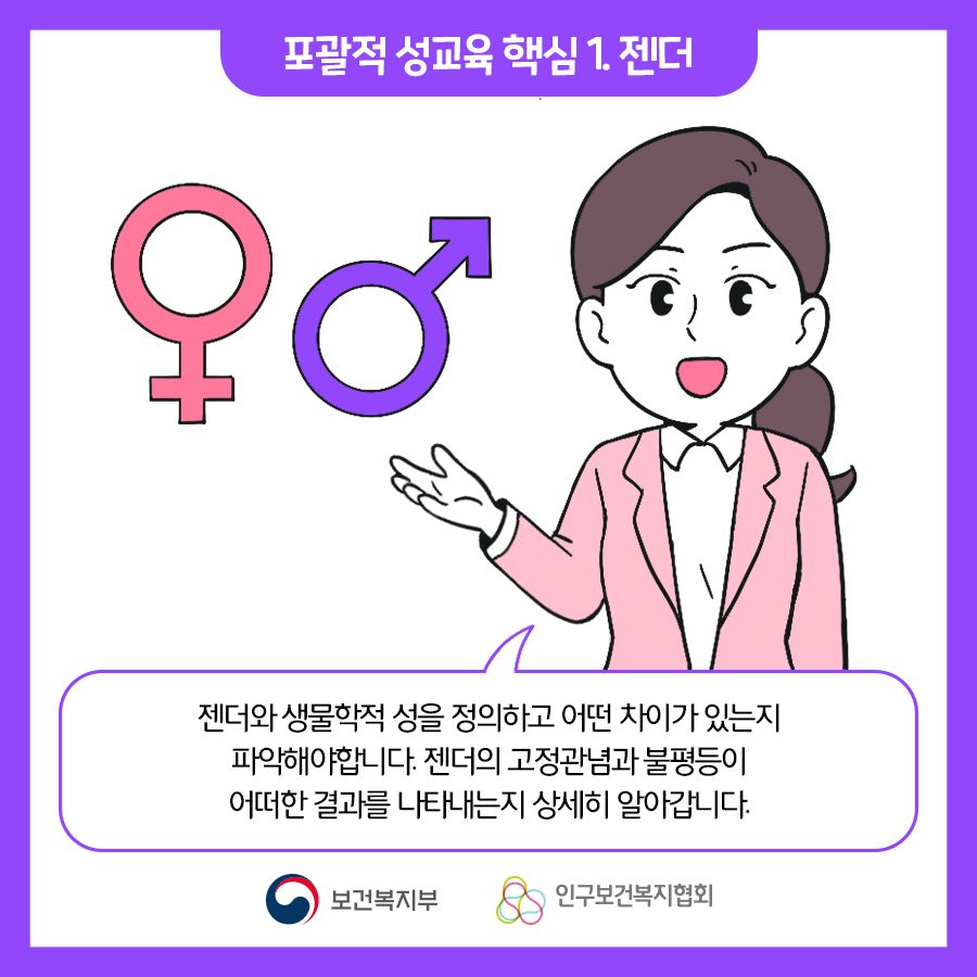 포괄적 성교육 핵심 1. 젠더 : 젠더와 생물학적 성을 정의하고 어떤 차이가 있는지 파악해야 합니다. 젠더의 고정관념과 불평등이 어떠한 결과를 나타내는지 상세히 알아갑니다.