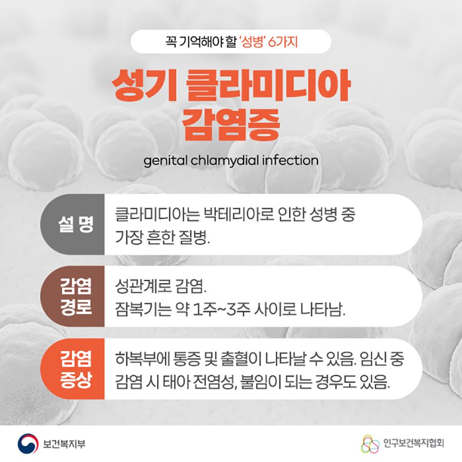 성기 클라미디아 감염증 genital chlamydial infection 설명 : 클라미디아는 박테리아로 인한 성병 중 가장 흔한 질병. 감염 경로 : 성관계로 감염. 잠복기는 약 1주~3주 사이로 나타남. 감염 증상 : 하복부에 통증 및 출혈이 나타날 수 있음. 임신 중 감염 시 태아 전염성, 불임이 되는 경우도 있음.