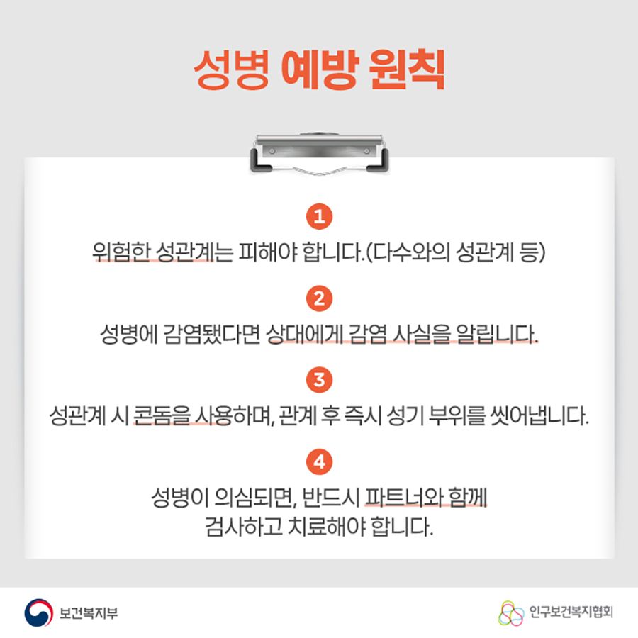 성병 예방 원칙 1. 위험한 성관계는 피해야 합니다. (다수와의 성관계 등) 2. 성병에 감염됐다면 상대에게 감염 사실을 알립니다. 3. 성관계 시 콘돔을 사용하며, 관계 후 즉시 성기 부위를 씻어냅니다. 4. 성병이 의심된다면, 반드시 파트너와 함께 검사하고 치료해야 합니다.