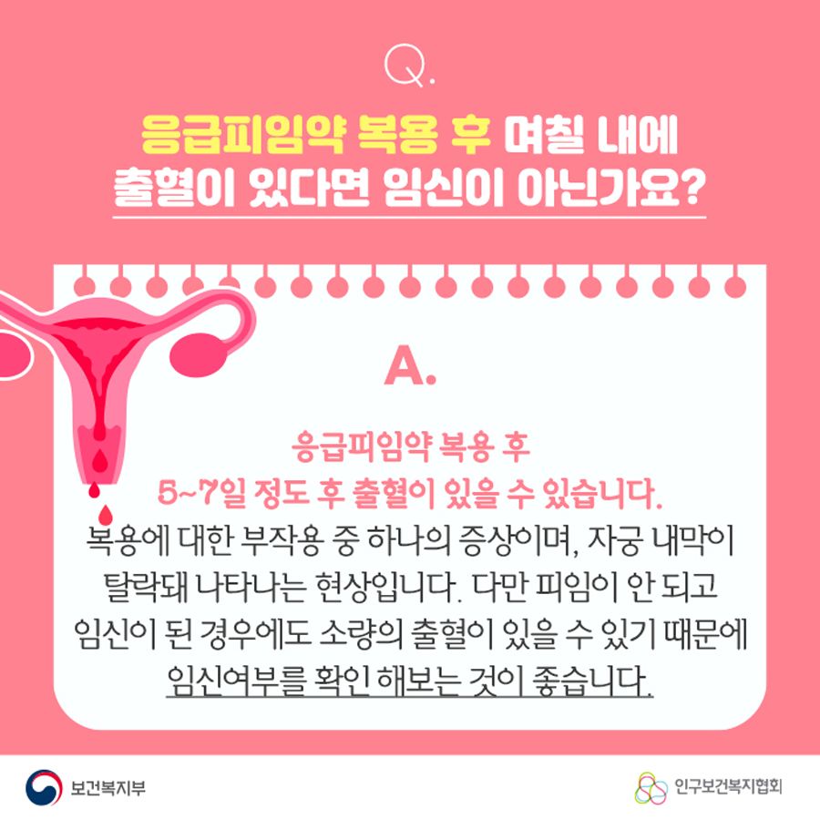 Q. 응급피임약 복용 후 며칠 내에 출혈이 있다면 임신이 아닌가요? A. 응급피임약 복용 후 5~7일 정도 후 출혈이 있을 수 있습니다. 복용에 대한 부작용 중 하나의 증상이며, 자궁 내막이 탈락돼 나타나는 현상입니다. 다만 피임이 안되고 임신이 된 경우에도 소량의 출혈이 있을 수 있기 때문에 임신여부를 확인 해보는 것이 좋습니다.