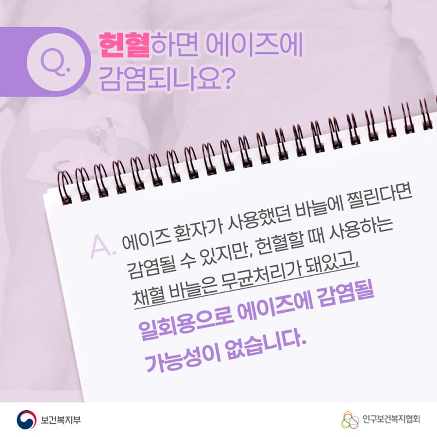 Q. 헌혈하면 에이즈에 감염되나요? A. 에이즈 환자가 사용했던 바늘에 찔린다면 감염될 수 있지만, 헌혈할 때 사용하는 채혈 바늘은 무균처리가 돼있고, 일회용으로 에이즈에 감염될 가능성이 없습니다.