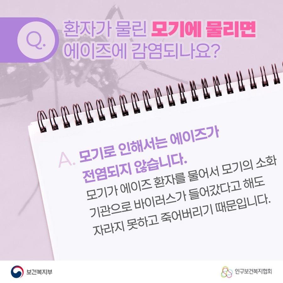 Q. 환자가 물린 모기에 물리면 에이즈에 감염되나요? A. 모기로 인해서는 에이즈가 전염되지 않습니다. 모기가 에이즈 환자를 물어서 모기의 소화기관으로 바이러스가 들어갔다고 해도 자라지 못하고 죽어버리기 때문입니다.