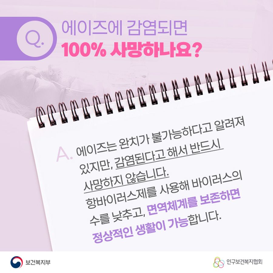 Q. 에이즈에 감염되면 100% 사망하나요? A. 에이즈는 완치가 불가능하다고 알려져 있지만, 감염된다고 해서 반드시 사망하지 않습니다. 항바이러스제를 사용해 바이러스의 수를 낮추고, 면역체계를 보존하면 정상적인 생활이 가능합니다.