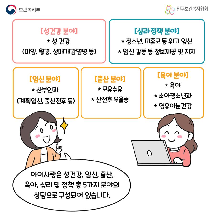 [성건강 분야] * 성 건강 (피임, 월경, 성매개 감염병 등) [심리, 정책 분야] * 청소년, 미혼모 등 위기 임신 * 임신 갈등 등 정보제공 및 지지 [임신 분야] * 산부인과 (계획임신, 출산전후 등) [출산 분야] * 모유수유 * 산전후 우울증 [육아 분야] * 육아 * 소아청소년과 * 영유아 눈건강 아이사랑은 성 건강, 임신, 출산, 육아, 심리 및 정책 총 5가지 분야의 상담으로 구성되어 있습니다.