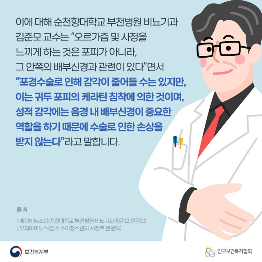 이에 대해 순천향대학교 부천병원 비뇨기과 김준모 교수는 "오르가즘 및 사정을 느끼게 하는 것은 포피가 아니라, 그 안쪽의 배부신경과 관련이 있다"면서 "포경수술로 인해 감각이 줄어들 수는 있지만, 이는 귀두 포피의 케라틴 침착에 의한 것이며, 성적 감각에는 음경 내 배부신경이 중요한 역할을 하기 때문에 수술로 인한 손상을 받지 않는다"라고 말합니다.