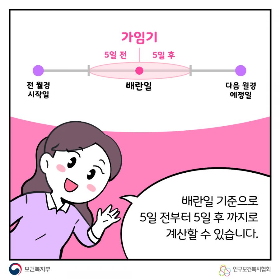 배란일 기준으로 5일 전부터 5일 후 까지로 계산할 수 있습니다. 보건복지부로고,인구보건복지협회로고