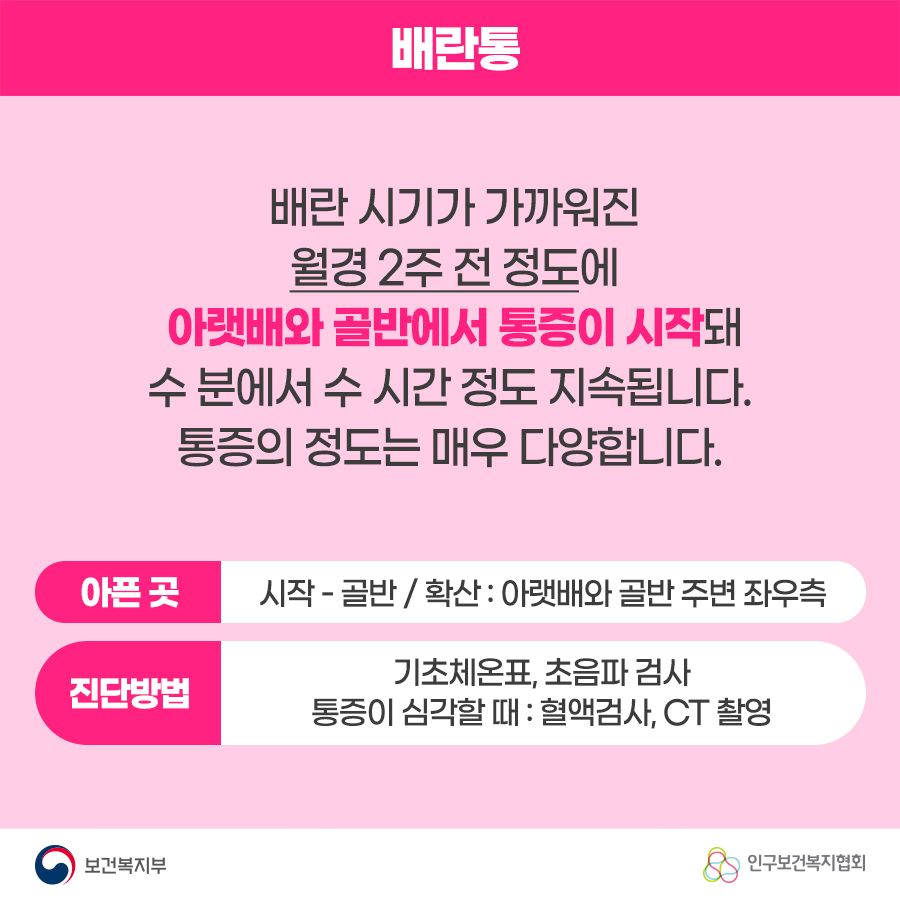 배란통 배란 시기가 가까워진 월경 2주 전 정도에 아랫배와 골반에서 통증이 시작돼 수 분에서 수 시간 정도 지속됩니다. 통증의 정도는 매우 다양합니다. 아픈곳은 골반부터 시작되서 아랫배와 골반 주변 좌우측으로 확산, 진단방법은 기초체온표, 초음파 검사 통증이 심각할때는 혈액검사, CT촬영 보건복지부로고,인구보건복지협회로고