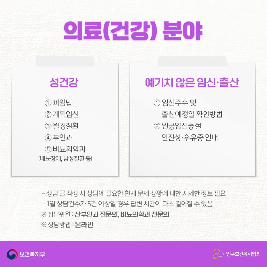 의료(건강) 분야 성건강 1. 피임법, 2.계획임신, 3.월경질환, 4.부인과, 5.비뇨의학과(배뇨장애, 남성질환 등), 예기치 않은 임신∙출산 1.임신주수 및 출산예정일 확인방법, 2.인공임신중절 안전성∙후유증 안내 상담글 작성 시 상담에 필요한 현제 문제 상황에 대한 자세한 정보 필요, 1일 상담건수가 5건 이상일 경우 답변 시간이 다소 길어질 수 있음. 상담위원: 산부인과 전문의, 비뇨의학과 전문의, 상담방법: 온라인 보건복지부로고,인구보건복지협회로고